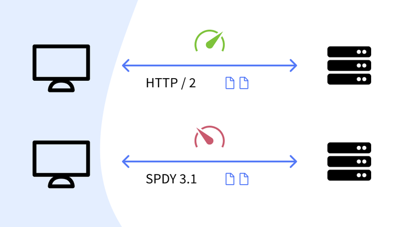 Чем протокол https отличается от https. Http2 протокол. Рисунки для презентации на тему протоколы http/https. Рисунки для презентации на тему протоколы http/https легко.